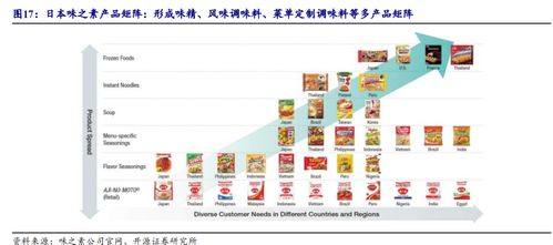 天味食品 川調(diào)龍頭初長(zhǎng)成，長(zhǎng)期增長(zhǎng)潛力可期